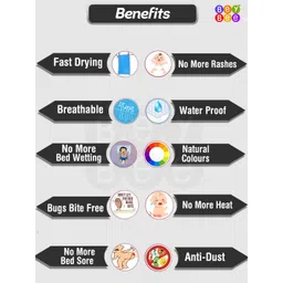 BeyBee Kids Set of 3 Quick Dry Baby Bed Protector Waterproof Mattress image 2