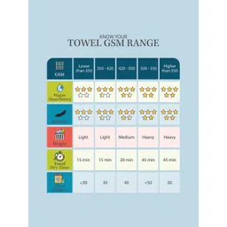 BOMBAY DYEING Beige Cotton 450 GSM Bath Towel image 4