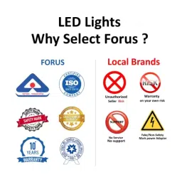 Forus 200W Cool White LED Flood Light (FEFL200NACW) image 4