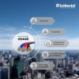 Goldmedal 90 Meter 1100V 4.0 Sq mm Fire Retardant Electric Wire (Red) - Pack of 1 | Wire for Domestic & Industrial Connection Use | Multi-Strand, PVC Electrical Insulated Copper Wire image 1