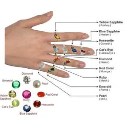 jagdamba gems Blue Sapphire Neelam Lab-Certified Unheated Untreated 7.45 Carat/8.25 Ratti Cylone Quality Blue Sapphire Neelam Blue Sapphire Ceylon (Blue Sapphire) image 4