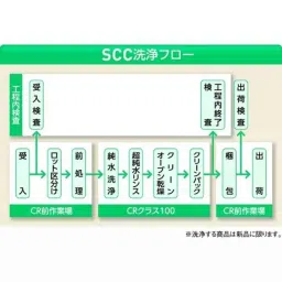 Lab Plus Water Bath Stirrer 750 W, LP-354 (Pack of 5)-picture-33