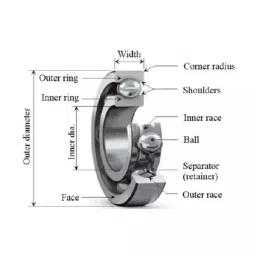 NBC Deep Groove Ball Bearing, Inner Dia 65 mm, Outer Dia 160 mm, Width 37 mm, 6413 image 3