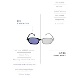 QUE UNIVERSE Unisex Blue Lens & Black Square Sunglasses with image 2