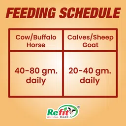 refit animal care Anti Diarrhoeal Herbal Supplement Powder for Cattle, Cows, Goat, Sheep, Horse and Livestock Animals Pet Health Supplements image 5