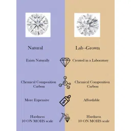 Sparkles Lab Grown Diamond 14k (585) White Gold Pendant for Women image 5