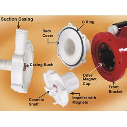Supreme Pumps 1.5 HP Three Phase SMD 300 Seal less Magnetic Drive Chemical Pump FLP Motor image 3