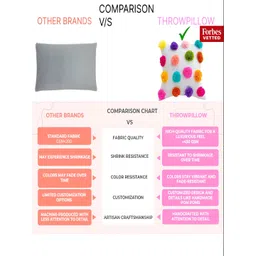 THROWPILLOW White Square Cushion Covers image 3