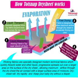 totsnap Cotton Baby Bed Protecting Mat image 5