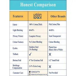 URBAN SPACE Cream-Coloured & Peach 2-Pieces Floral Cotton Door Curtains image 4