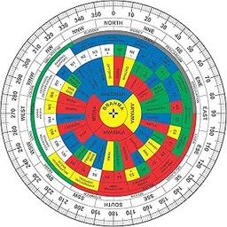 Vastu Vardan Vastu Shakti Chakra | 9 Inch | Vastu Chakra | Vastu Remedy | Vastu Shakti Chakra Remedy |-image-9