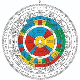 Vastu Vardan Vedic Shakti Chakra | 6 Inch | Vastu Shakti Chakra | Shakti Chakra |-image-15