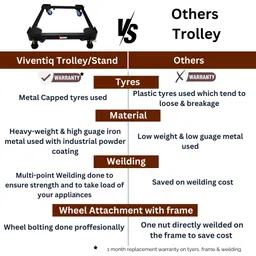 viventiq Washing Machine Material Iron, PP (Polypropylene) image 4